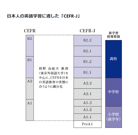 Z会アステリアフォービジネスAsteria for Business