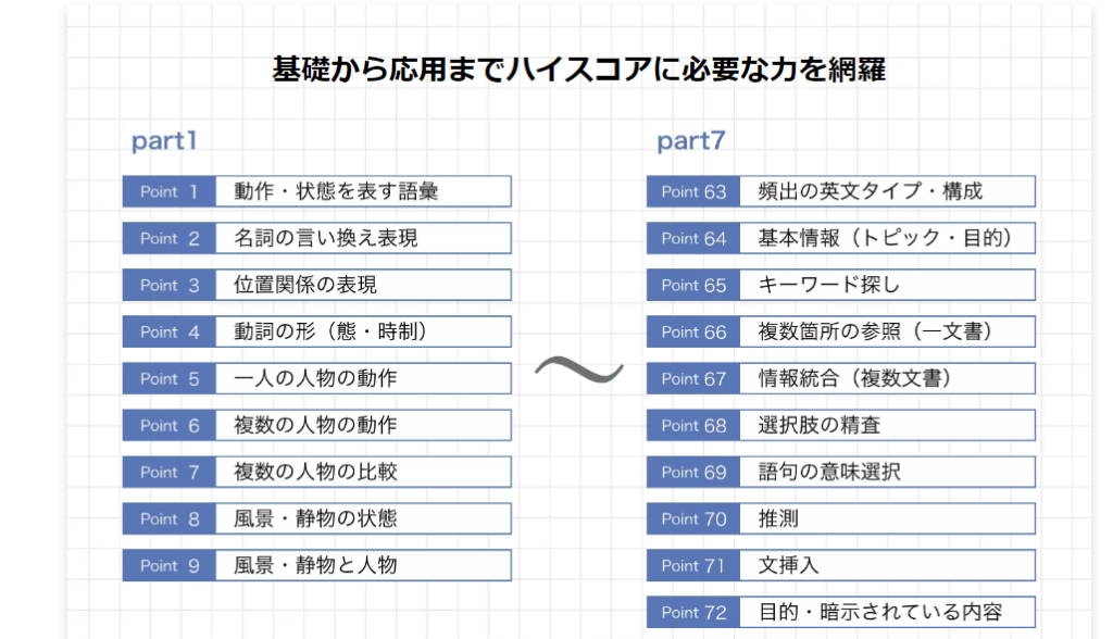 Z会　ADAPTIE